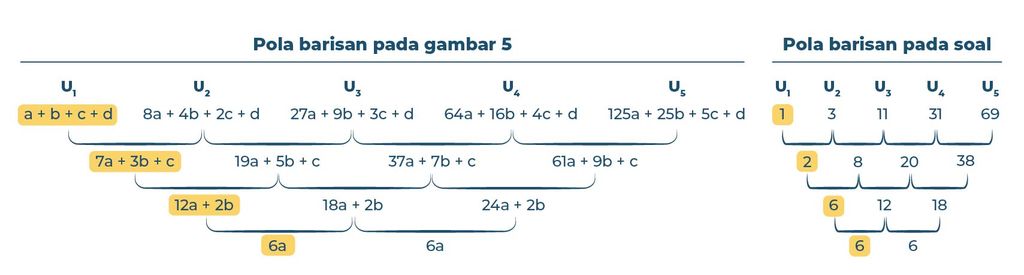 Barisan Aritmatika Bertingkat: Konsep Dasar, Rumus & Contoh Soal ...